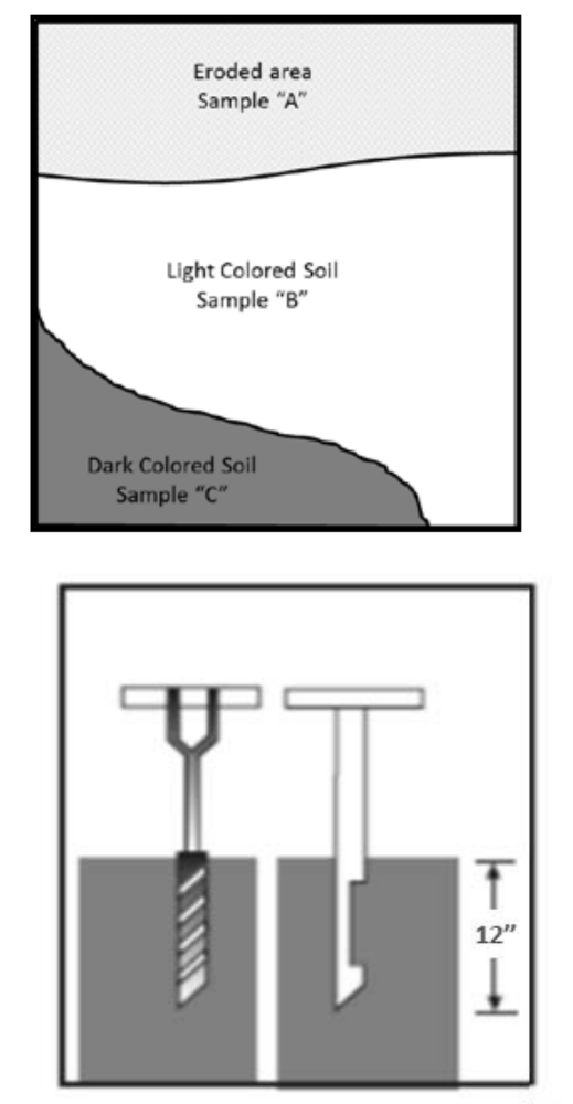 PSNT Soil Sampling Instructions